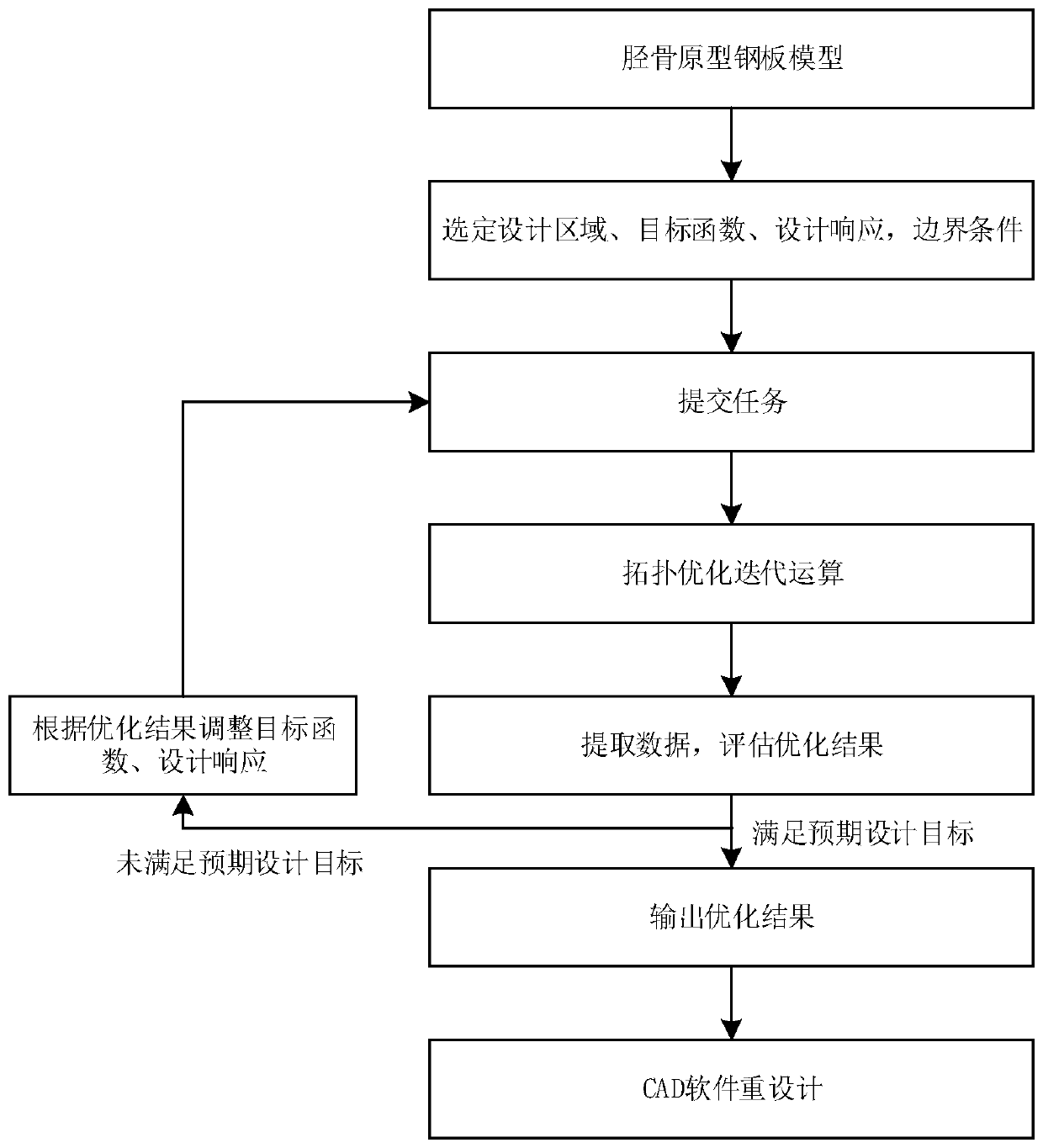 3D printing distal tibial plate and preparation method therefor