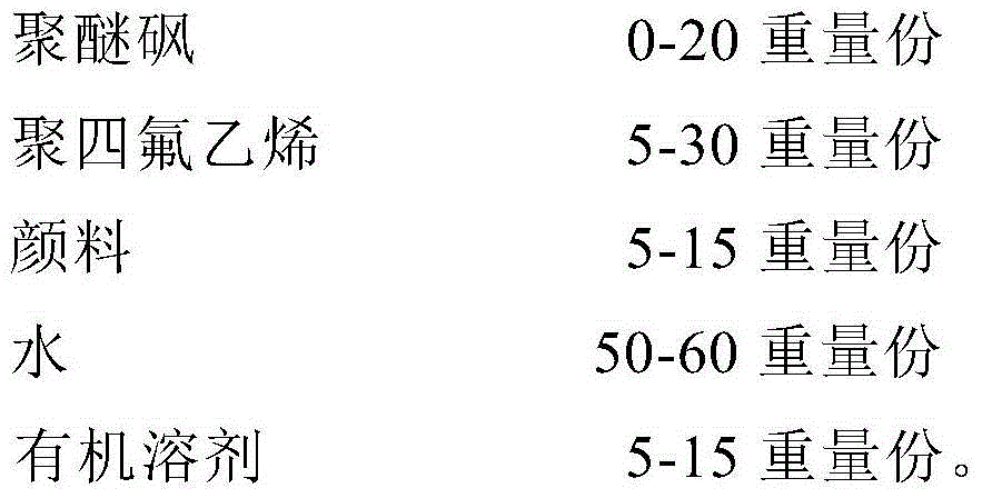 Aqueous anti-adhesion coating for iron substrate