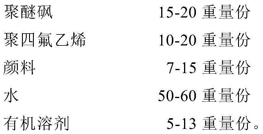 Aqueous anti-adhesion coating for iron substrate