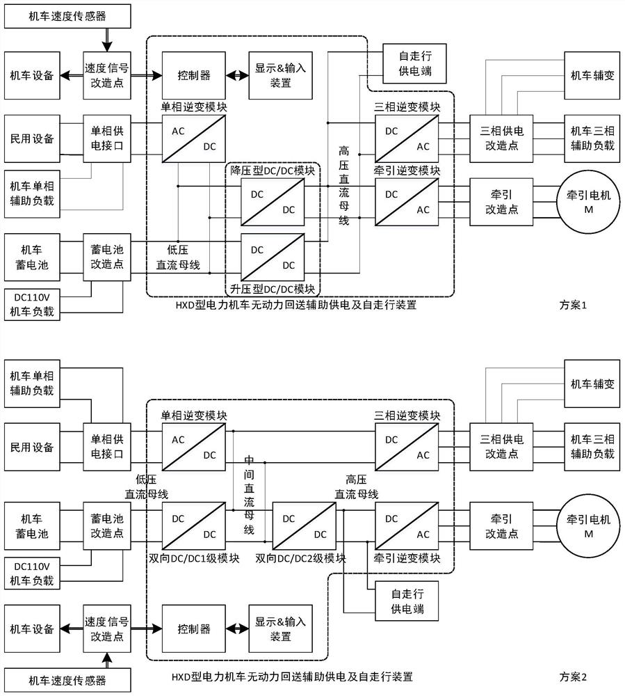 A locomotive without power loopback auxiliary power supply and self-propelled device