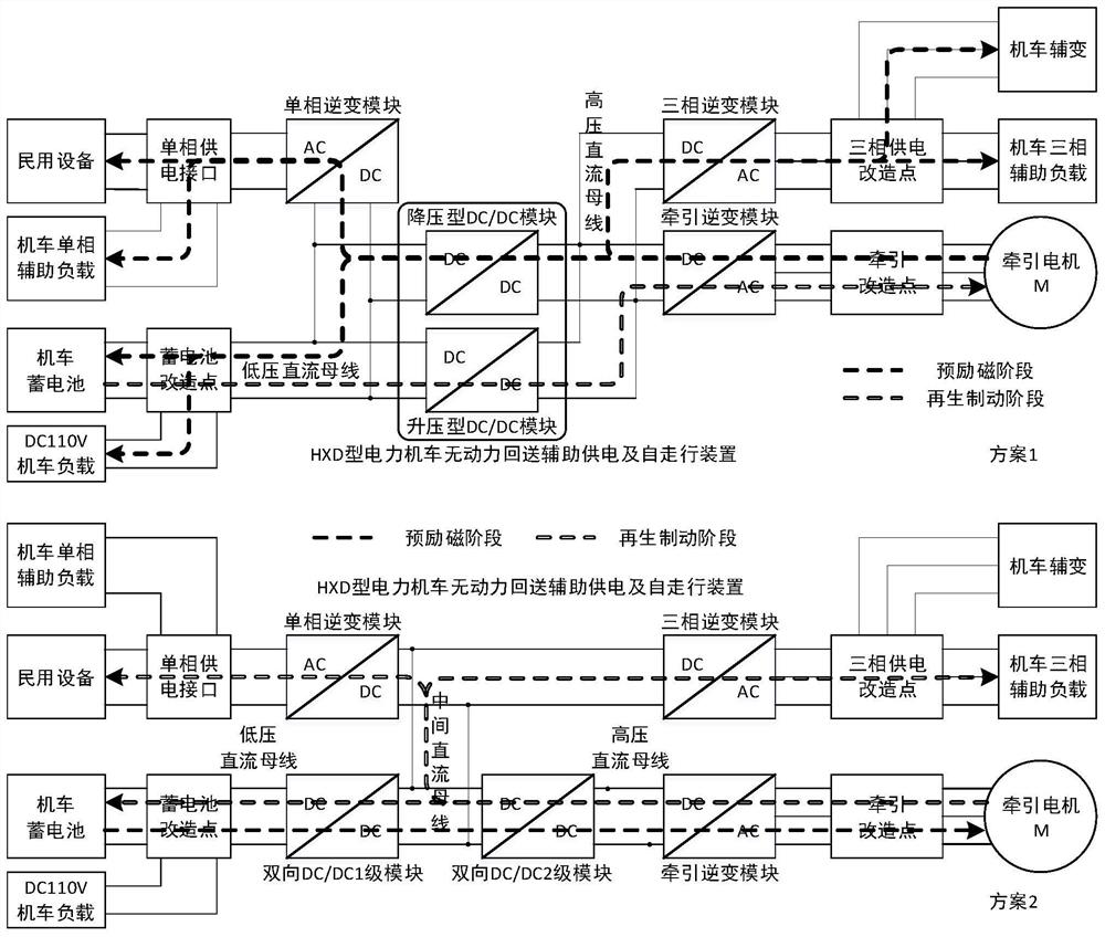 A locomotive without power loopback auxiliary power supply and self-propelled device