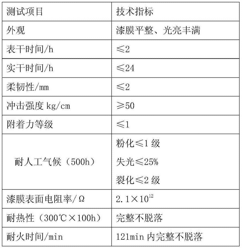 Organic-silicon heat-resistant paint