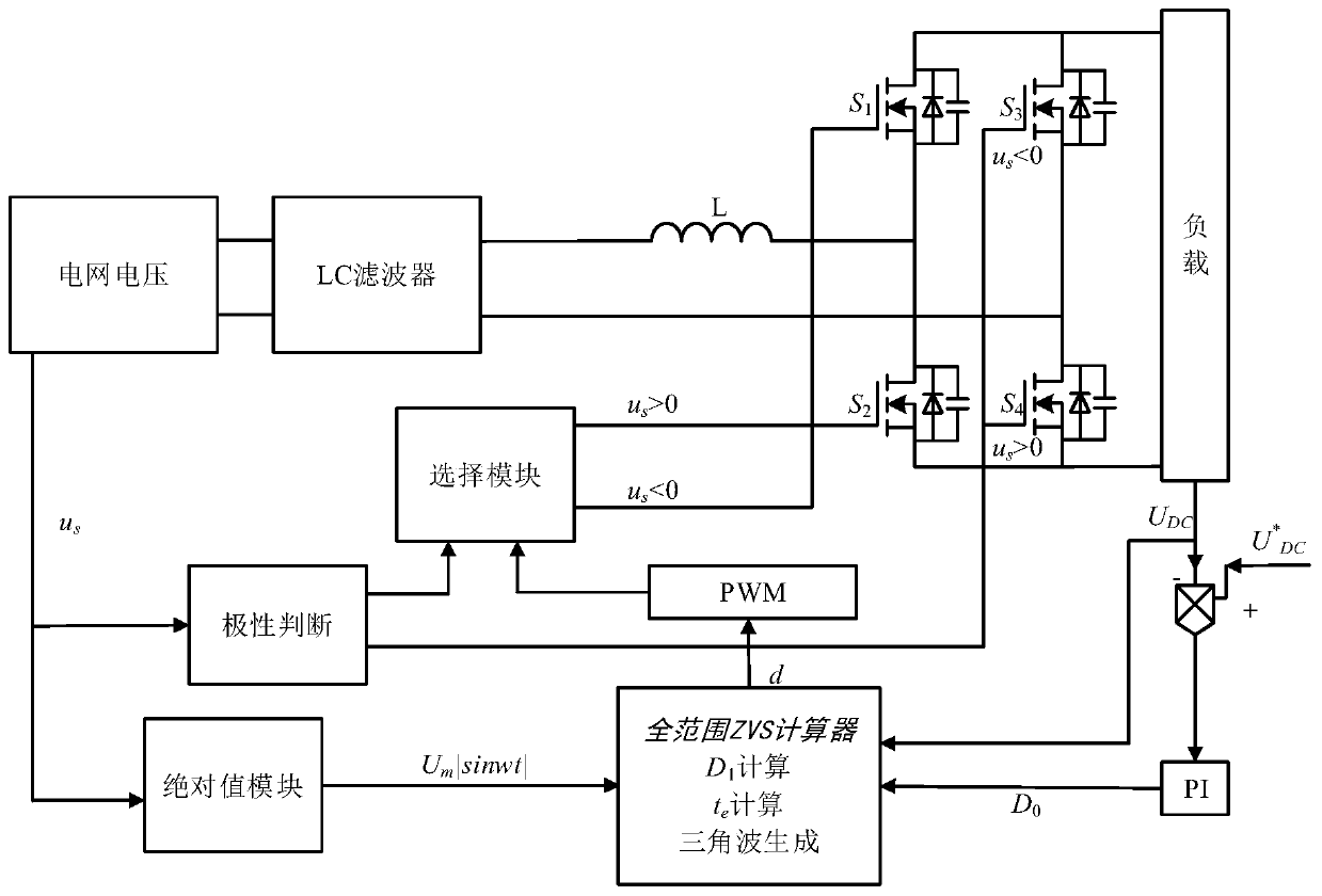 High-efficiency totem-pole bridgeless PFC rectifier control method