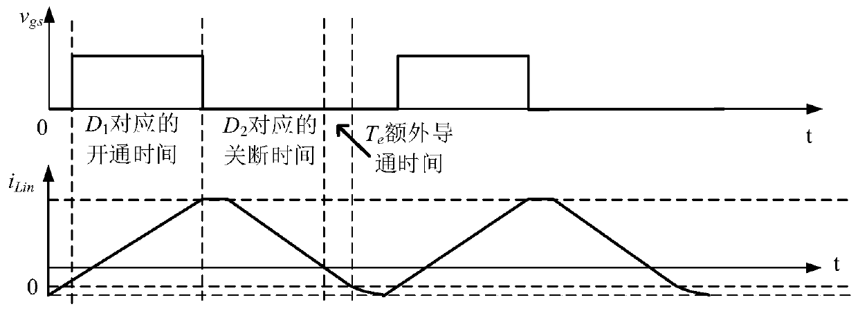 High-efficiency totem-pole bridgeless PFC rectifier control method