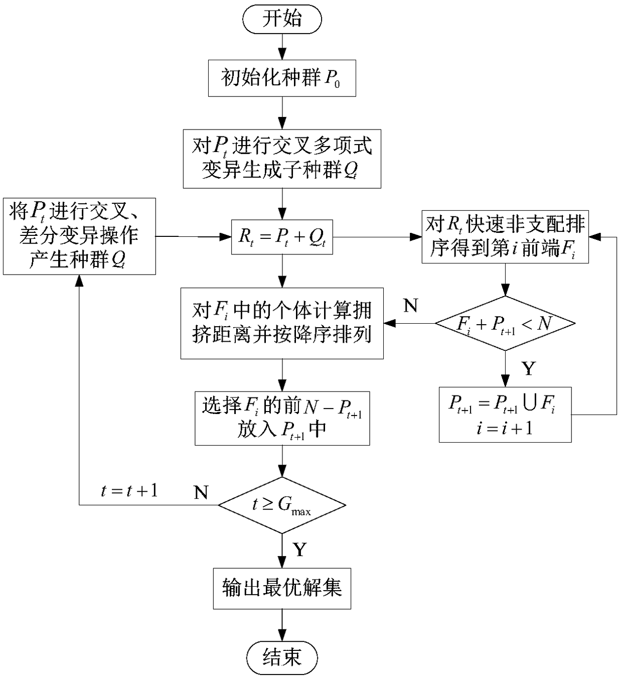 Improved NSGA-II-based hybrid ship multi-objective energy optimization method