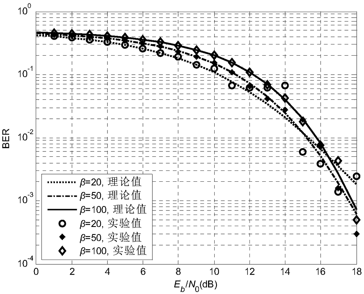 CD-DCSK chaos communication scheme without signal mutual interference