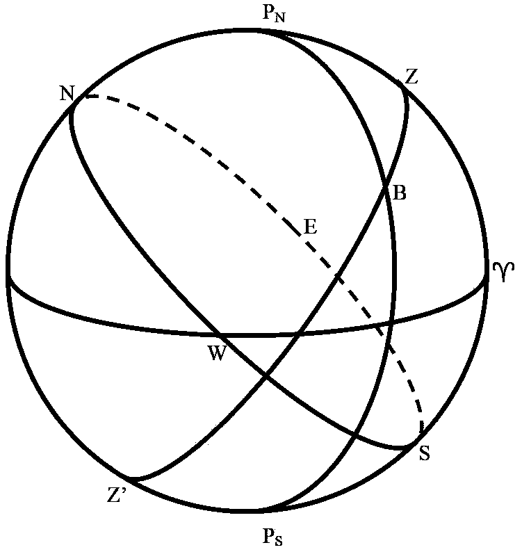 Star finder manufacturing method