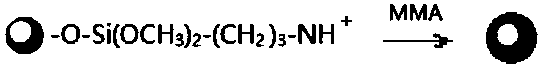 A kind of inorganic-organic hybrid microsphere anti-bonding masterbatch