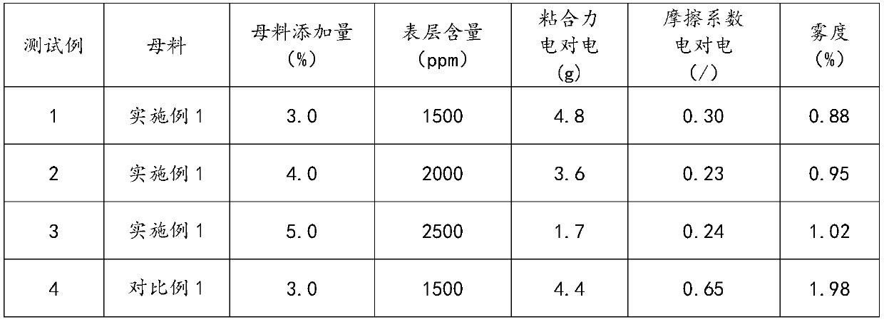 A kind of inorganic-organic hybrid microsphere anti-bonding masterbatch