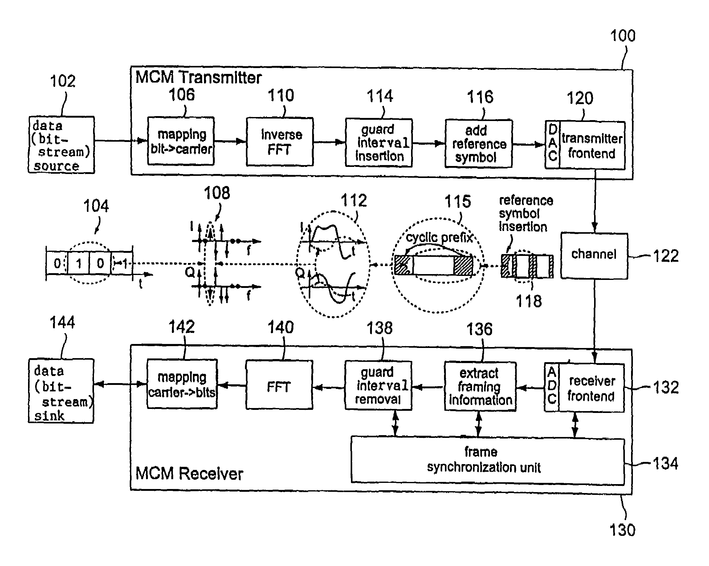 Coarse frequency synchronisation in multicarrier systems