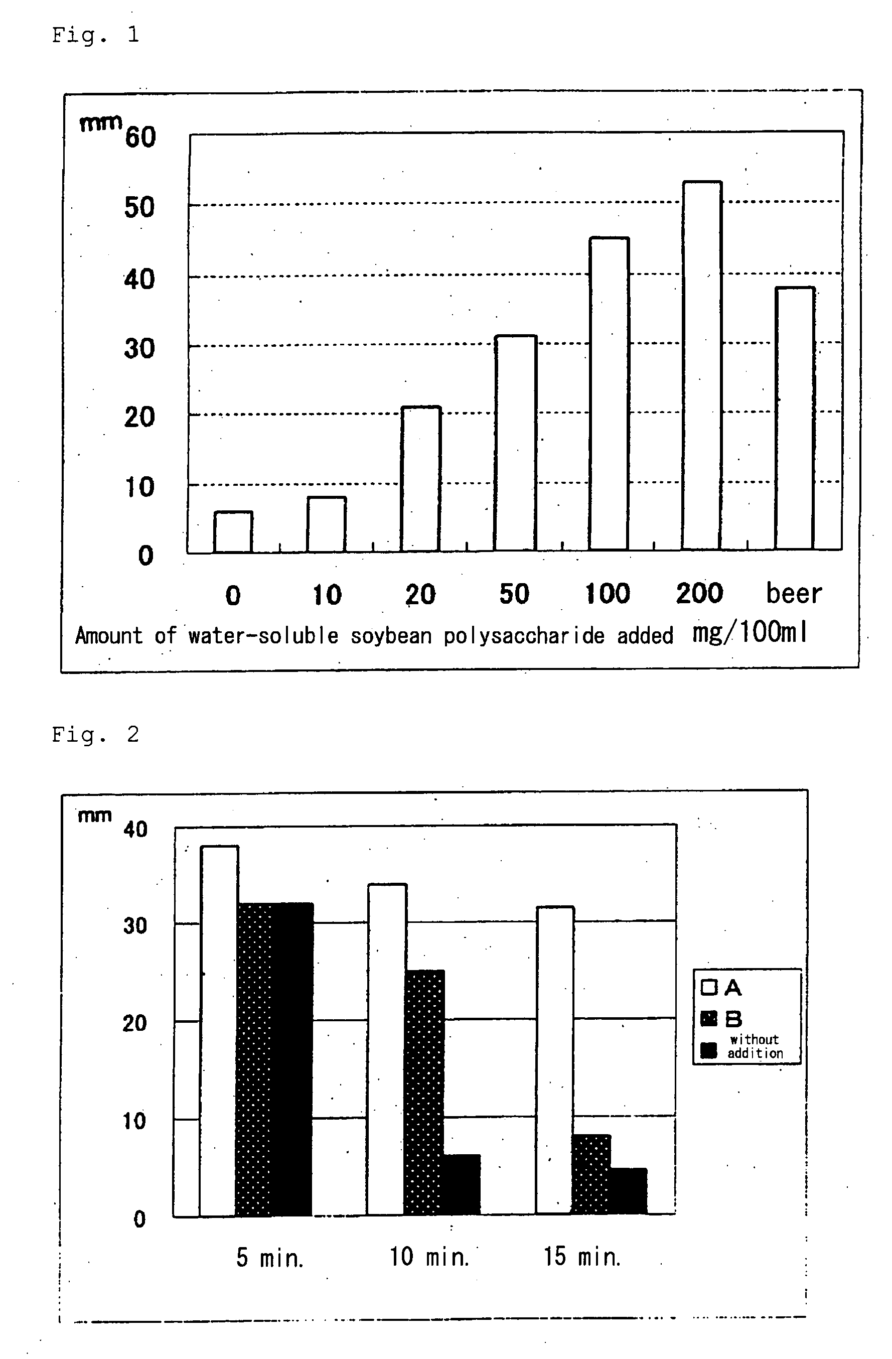 Bubble stabilizer and sparkling beverage containing the same