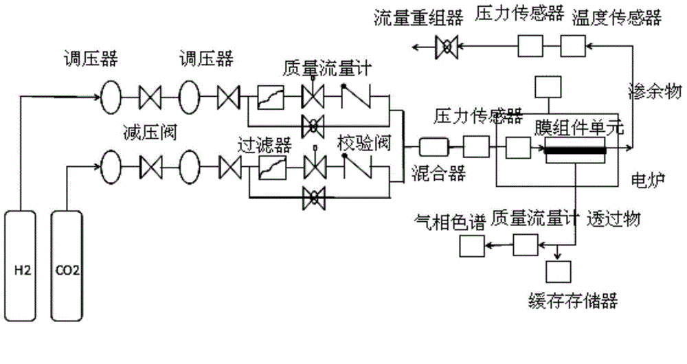 Gas separation membrane, preparation method thereof, and membrane type gas separation device