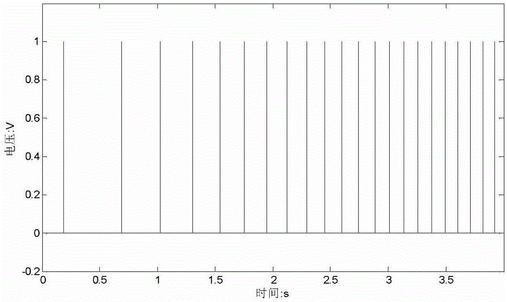 A Synchronous Order Tracking Analysis Method for Vibration Signals of Rotating Machinery