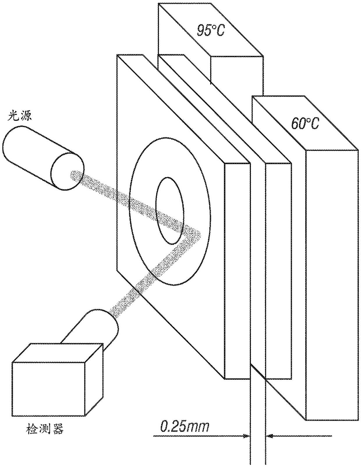 Surface-based detection of nucleic acid in a convection flow fluidic device