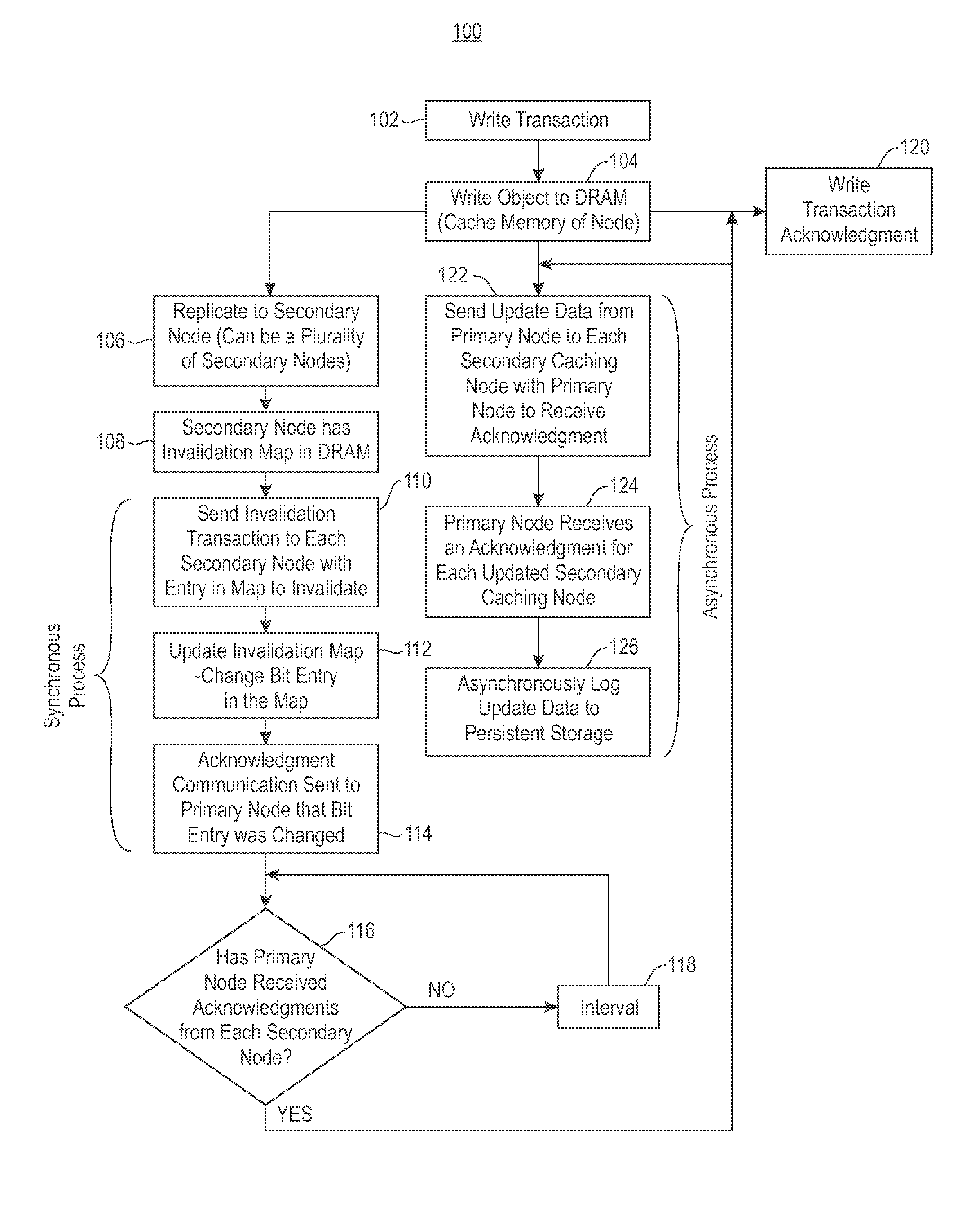 Reducing Memory Overhead of Highly Available, Distributed, In-Memory Key-Value Caches