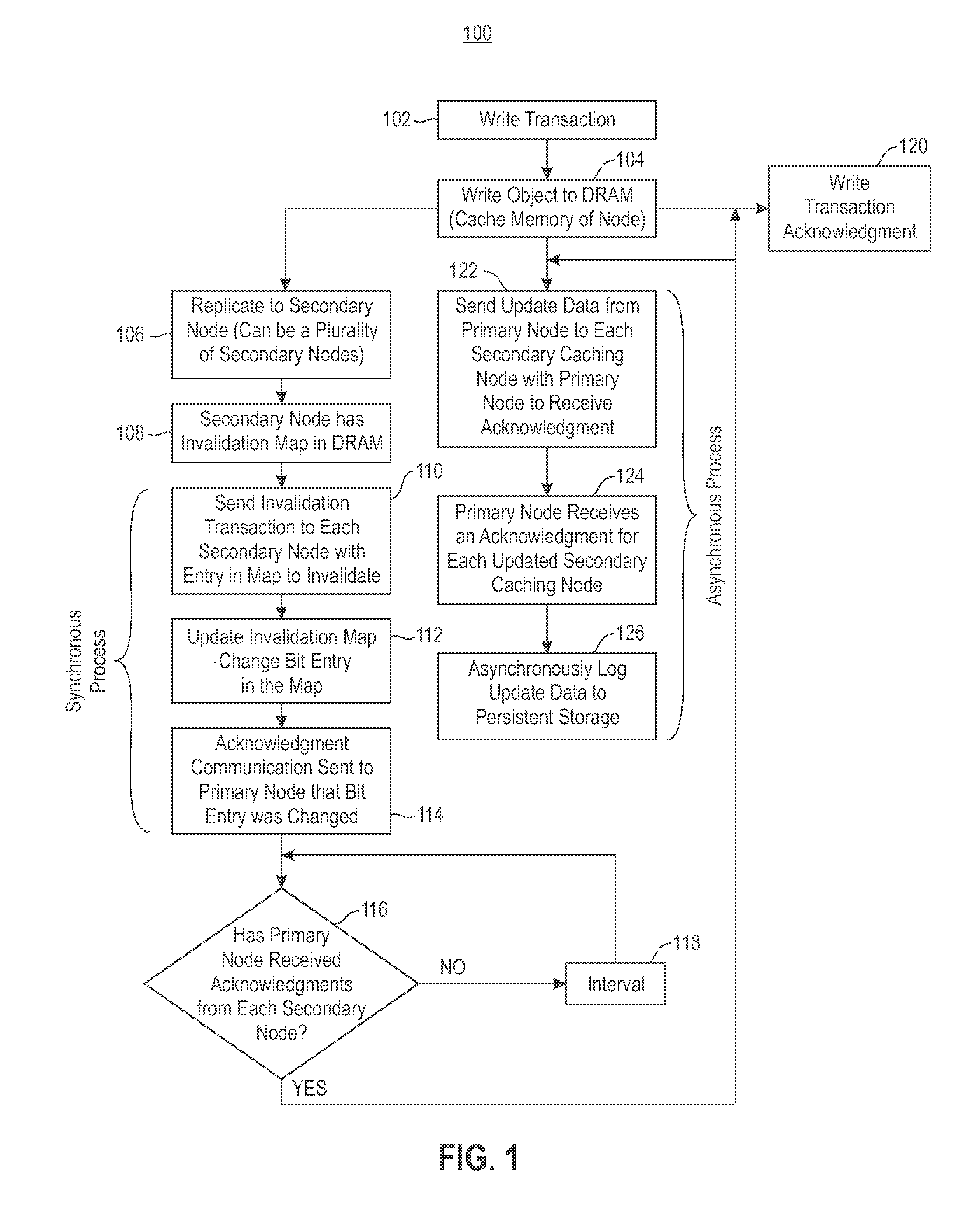 Reducing Memory Overhead of Highly Available, Distributed, In-Memory Key-Value Caches