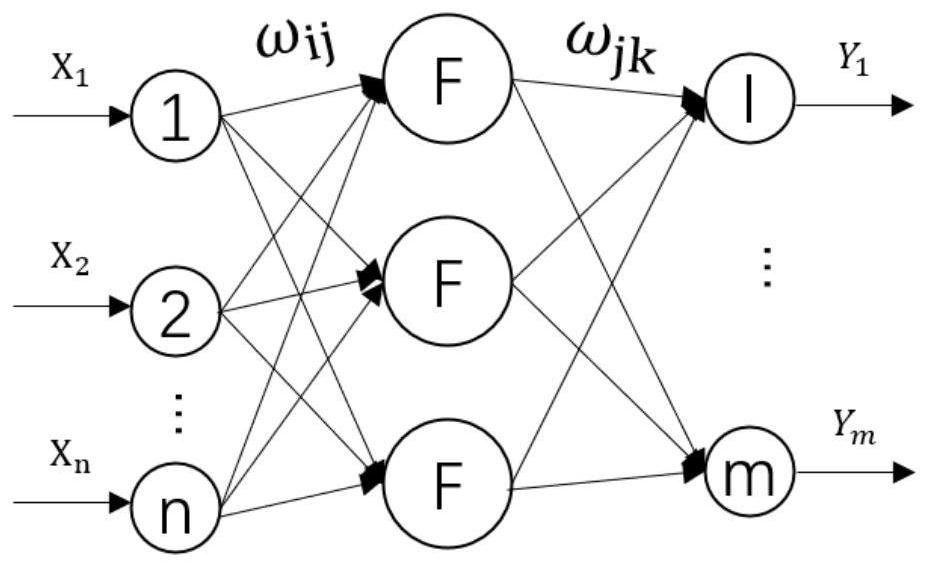 Rail transit short-time passenger flow volume prediction method based on W-BiLSTM