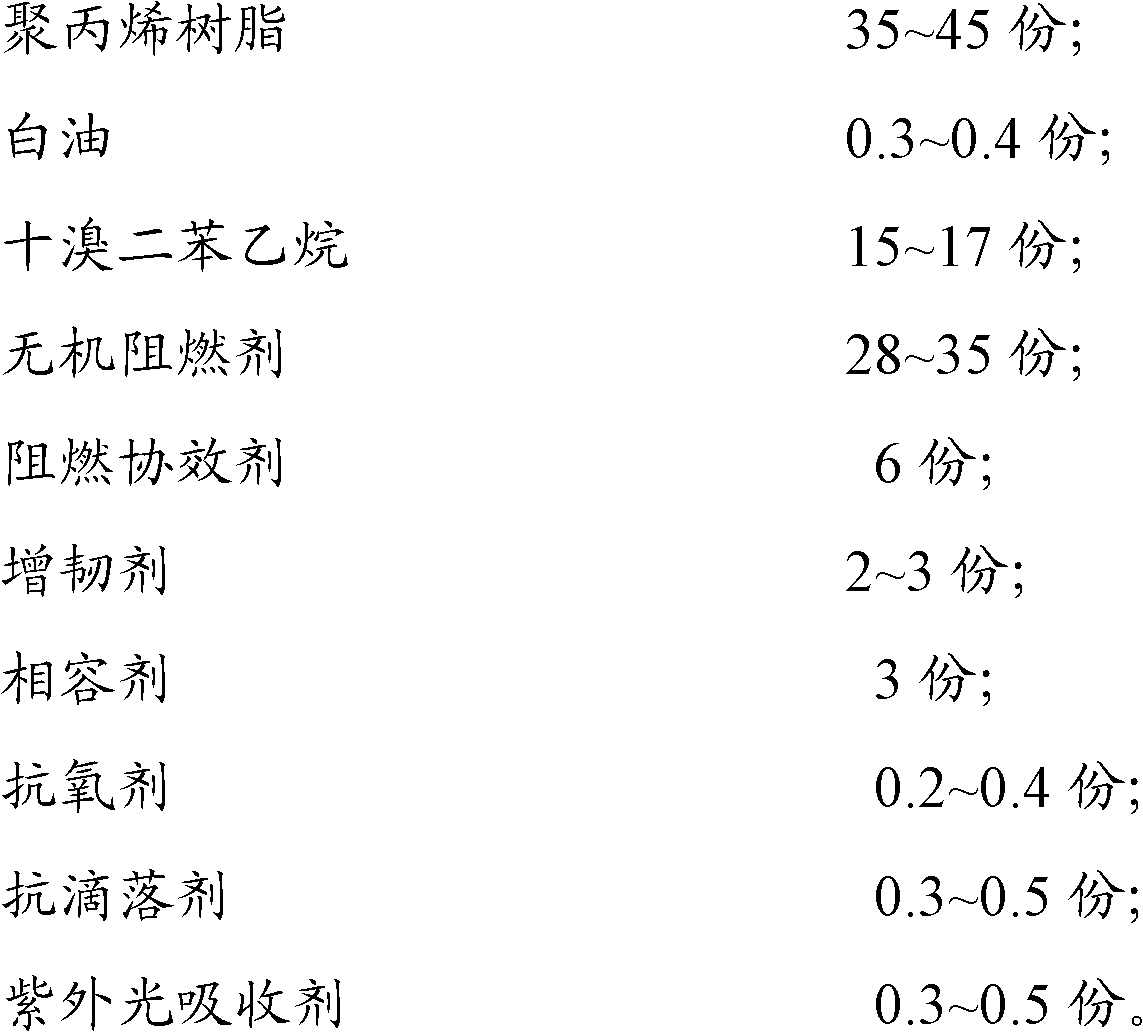 Flame retardant polypropylene composite material and its preparation method