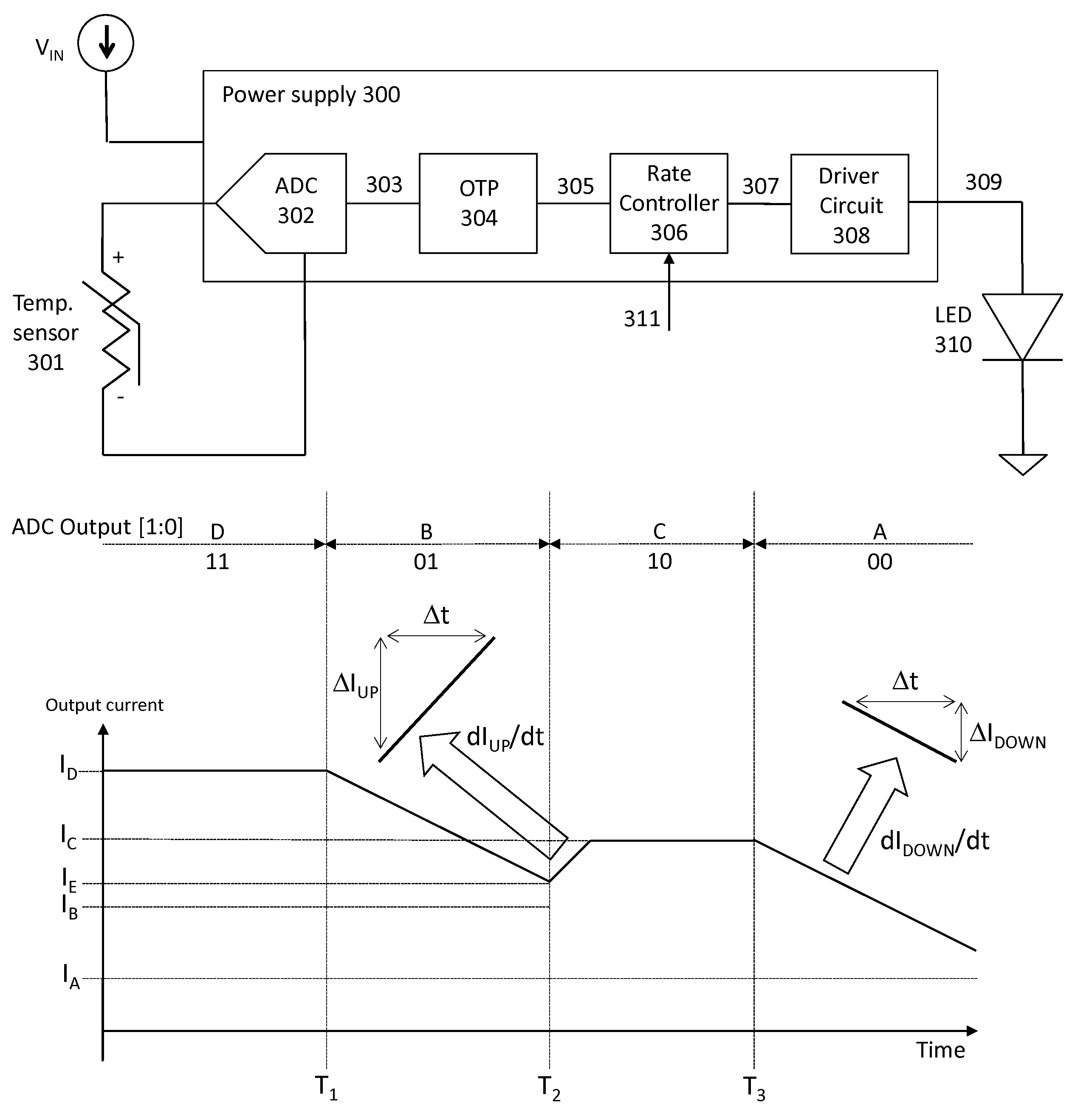 Thermal de-rating power supply for LED loads