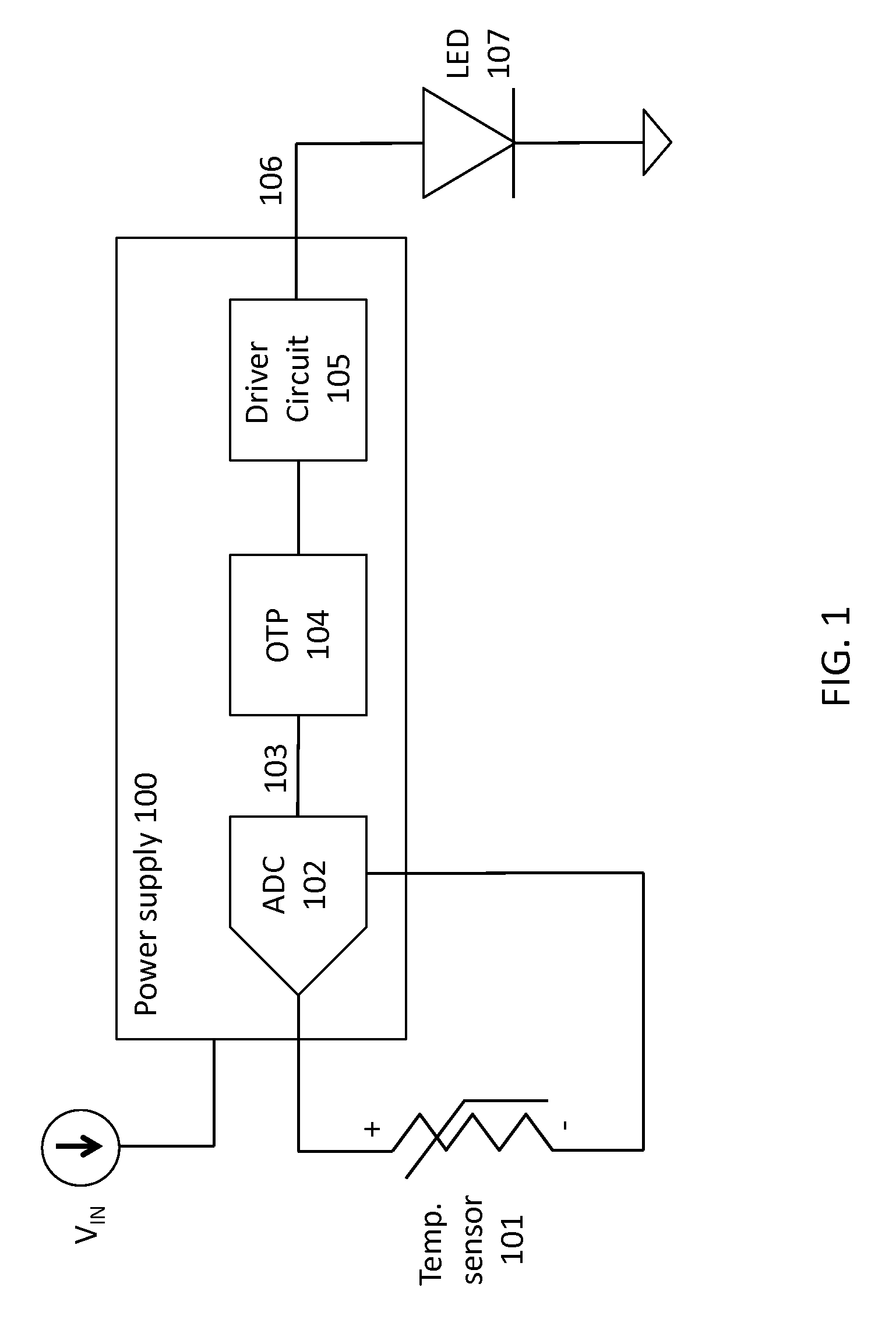 Thermal de-rating power supply for LED loads