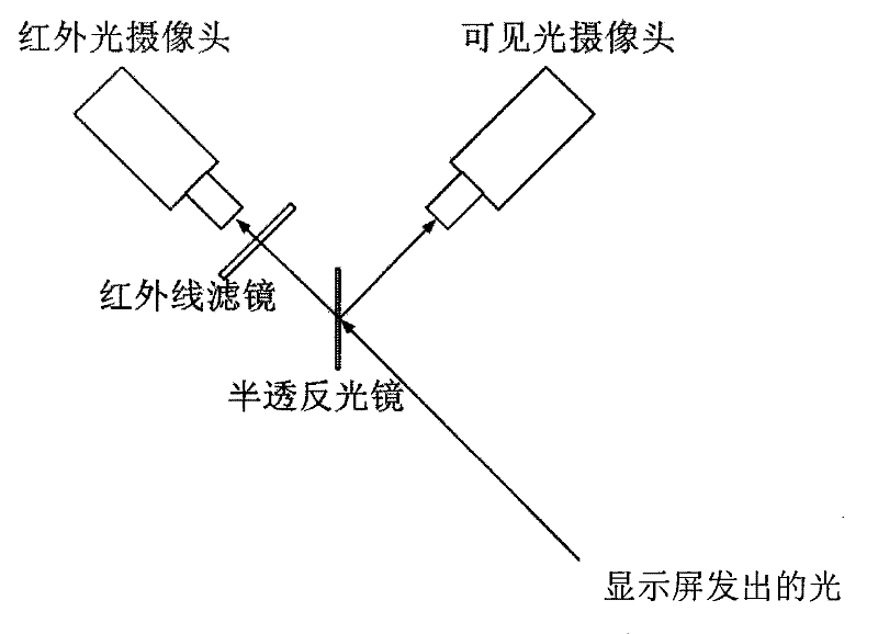 An infrared laser pointer remote pointing virtual touch system