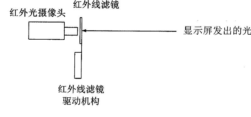 An infrared laser pointer remote pointing virtual touch system