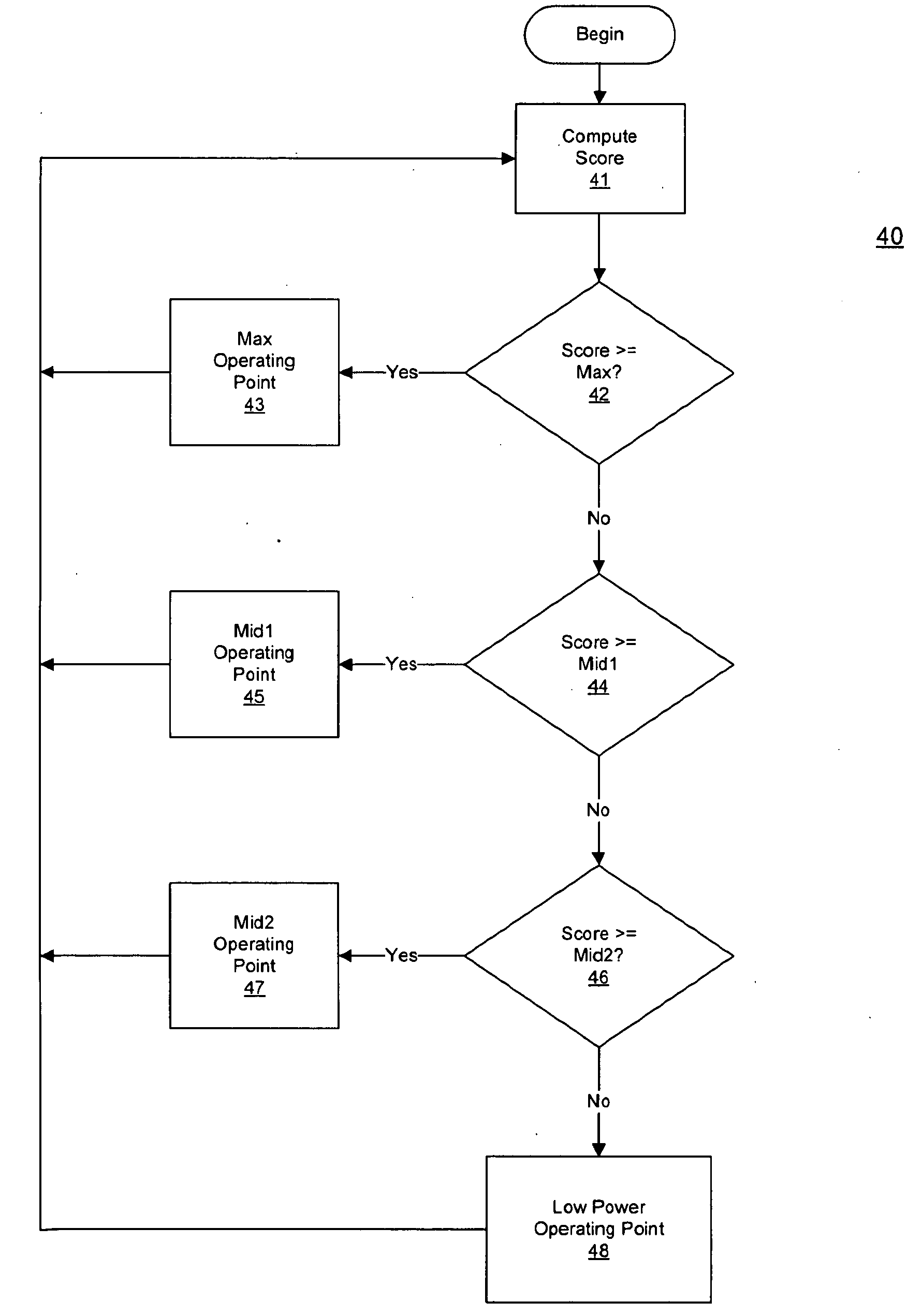 Optimization of application power consumption and performance in an integrated system on a chip