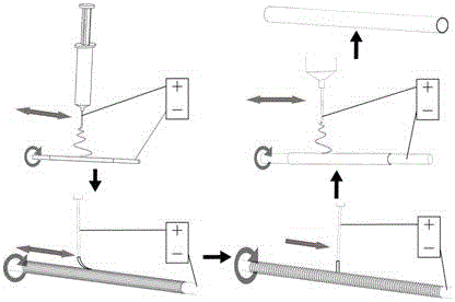 Layered intravascular stent forming system and method based on electrostatic direct writing and electrospinning technology