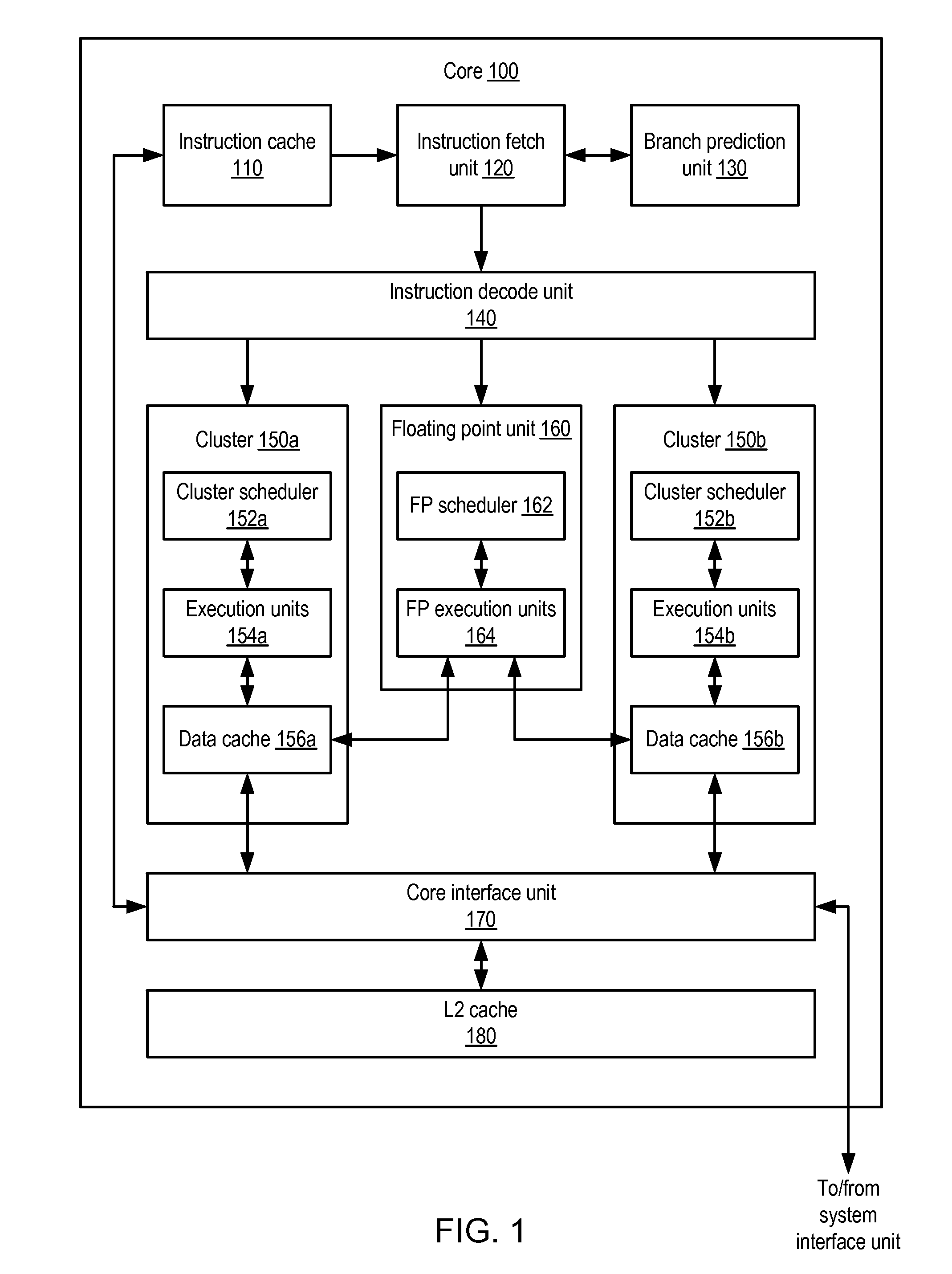 Prefetch instruction extensions