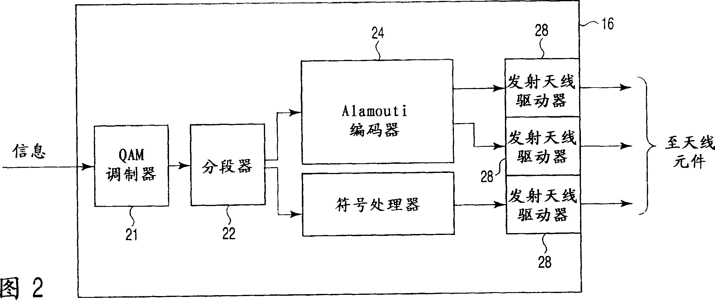 Spatial division multiplexing for mimo devices