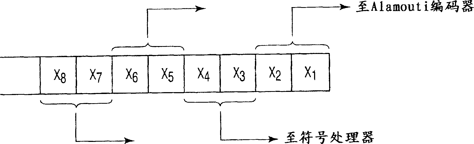 Spatial division multiplexing for mimo devices