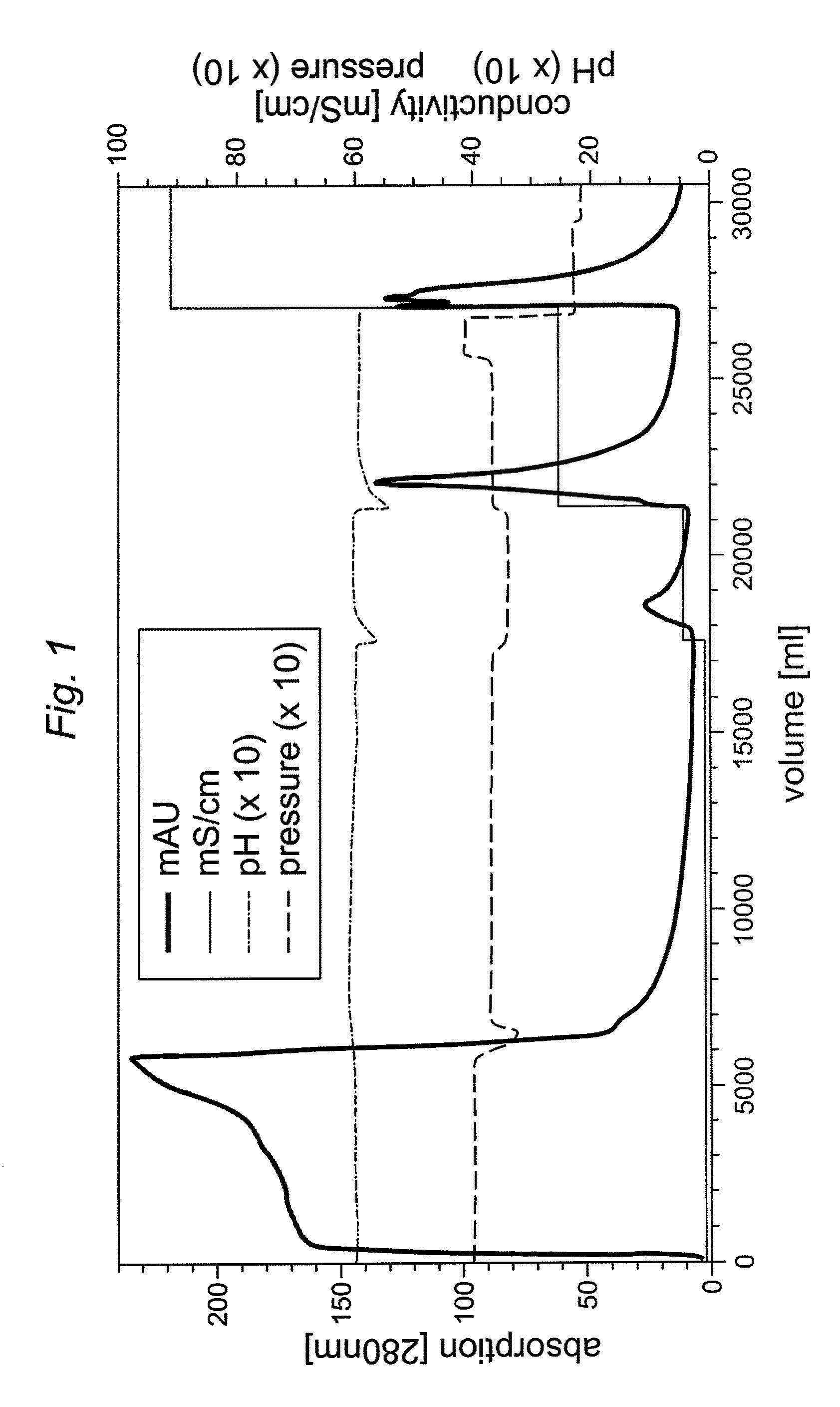 Preparative purification process for human furin