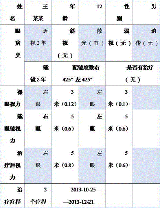 Traditional Chinese medicine composition for eye care