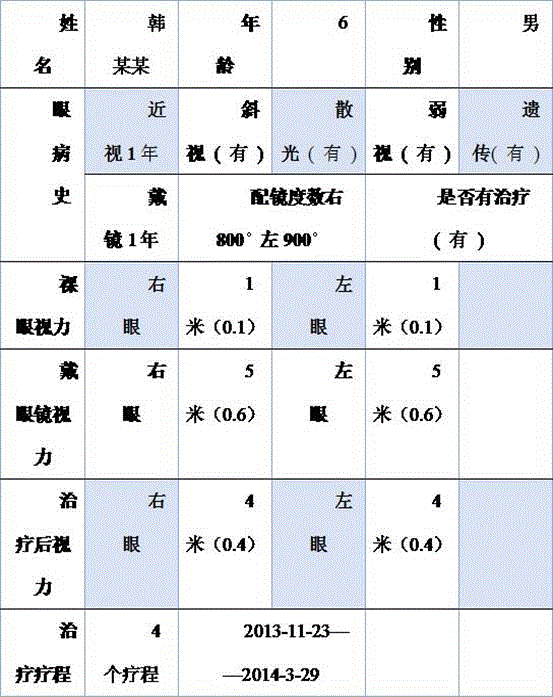 Traditional Chinese medicine composition for eye care