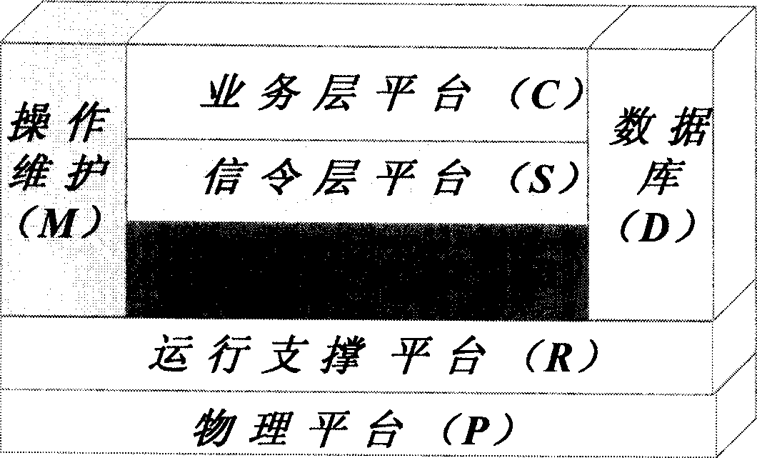 Method for leaking memory of positioning virtual operation system