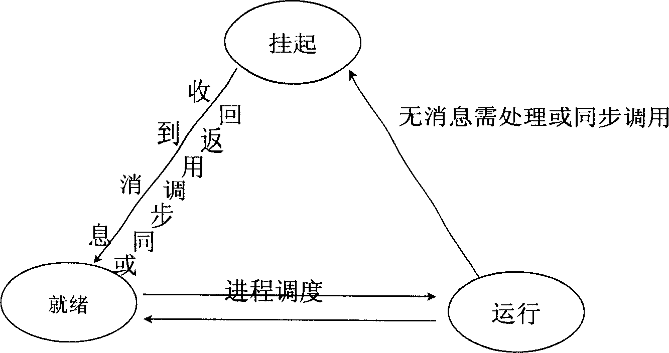 Method for leaking memory of positioning virtual operation system