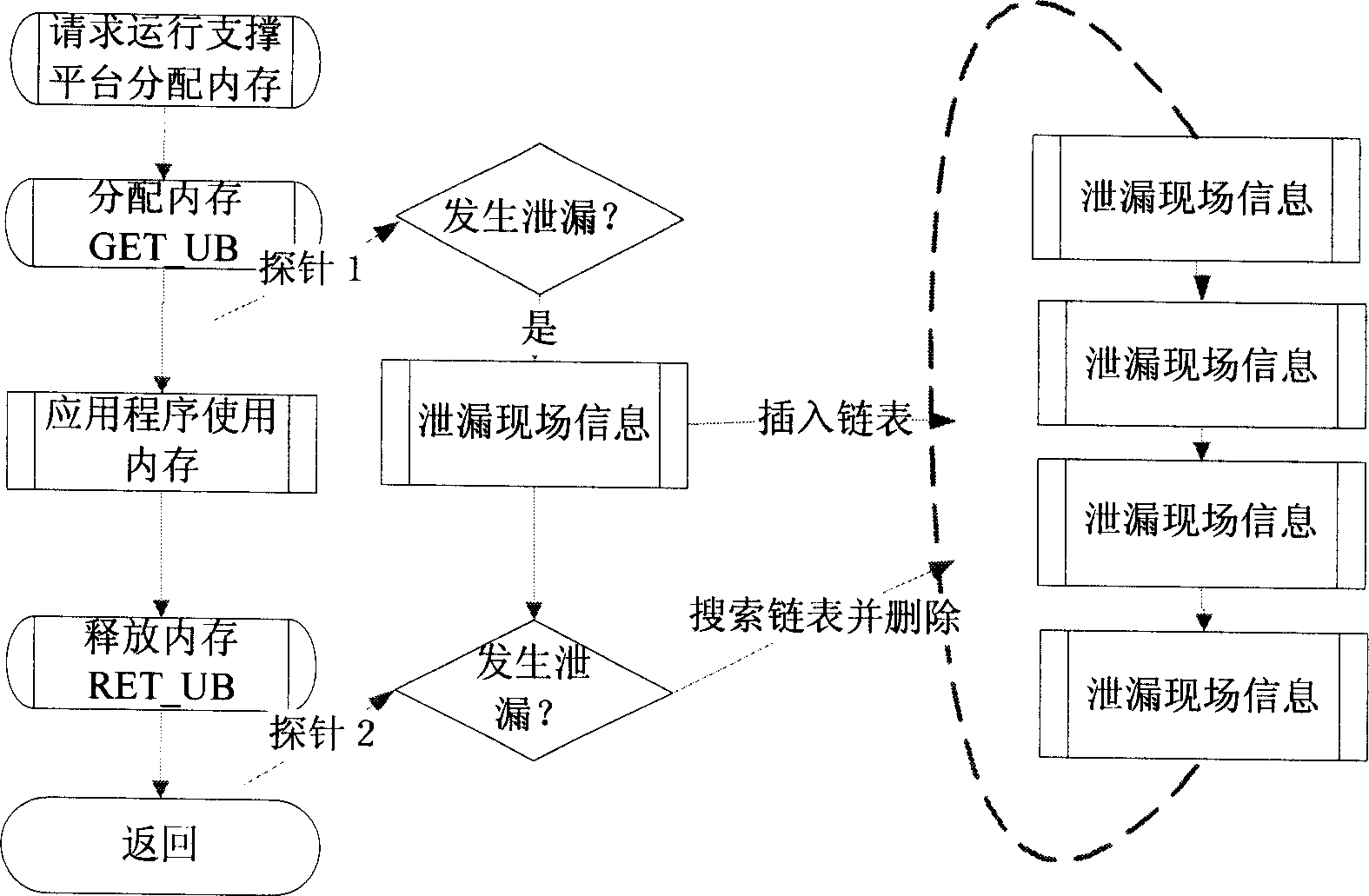 Method for leaking memory of positioning virtual operation system