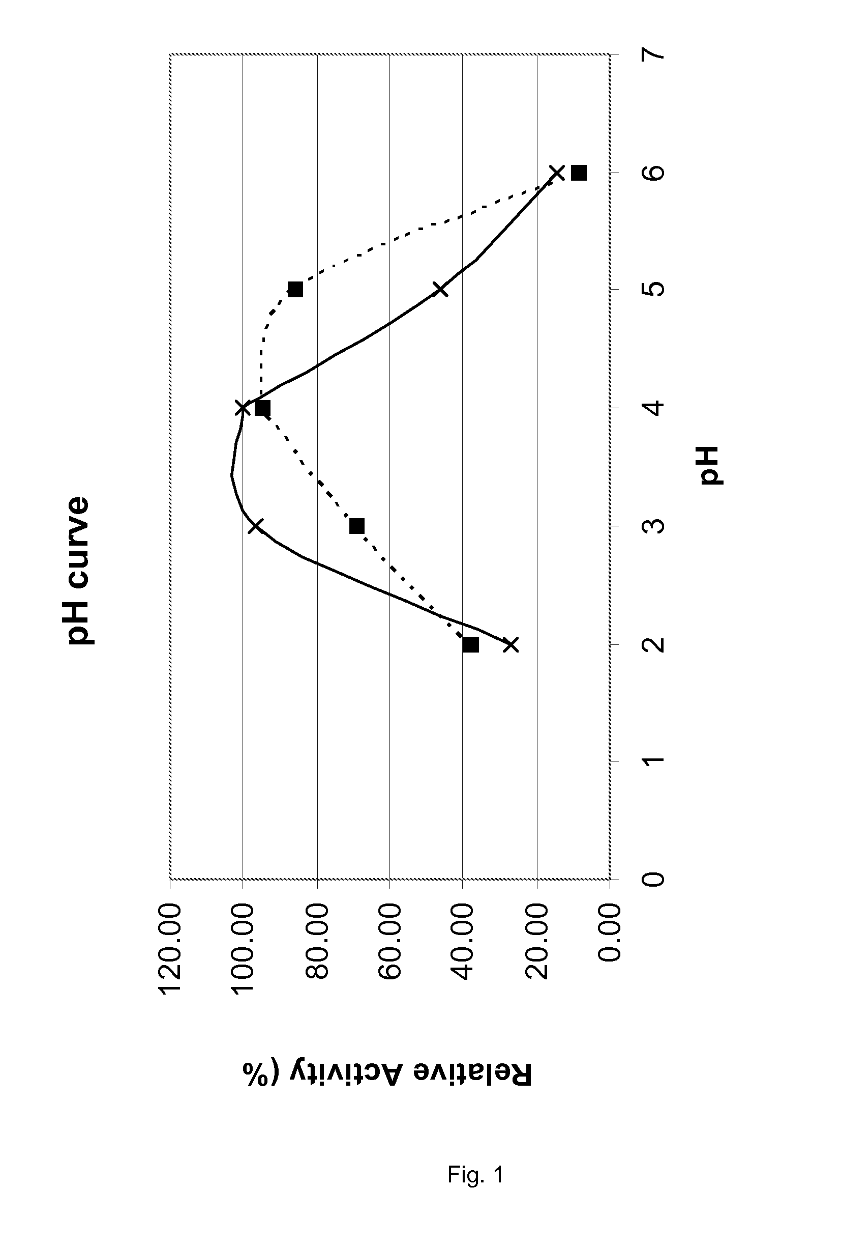 Enzyme composition and application thereof in the treatment of pancreatic insufficiency