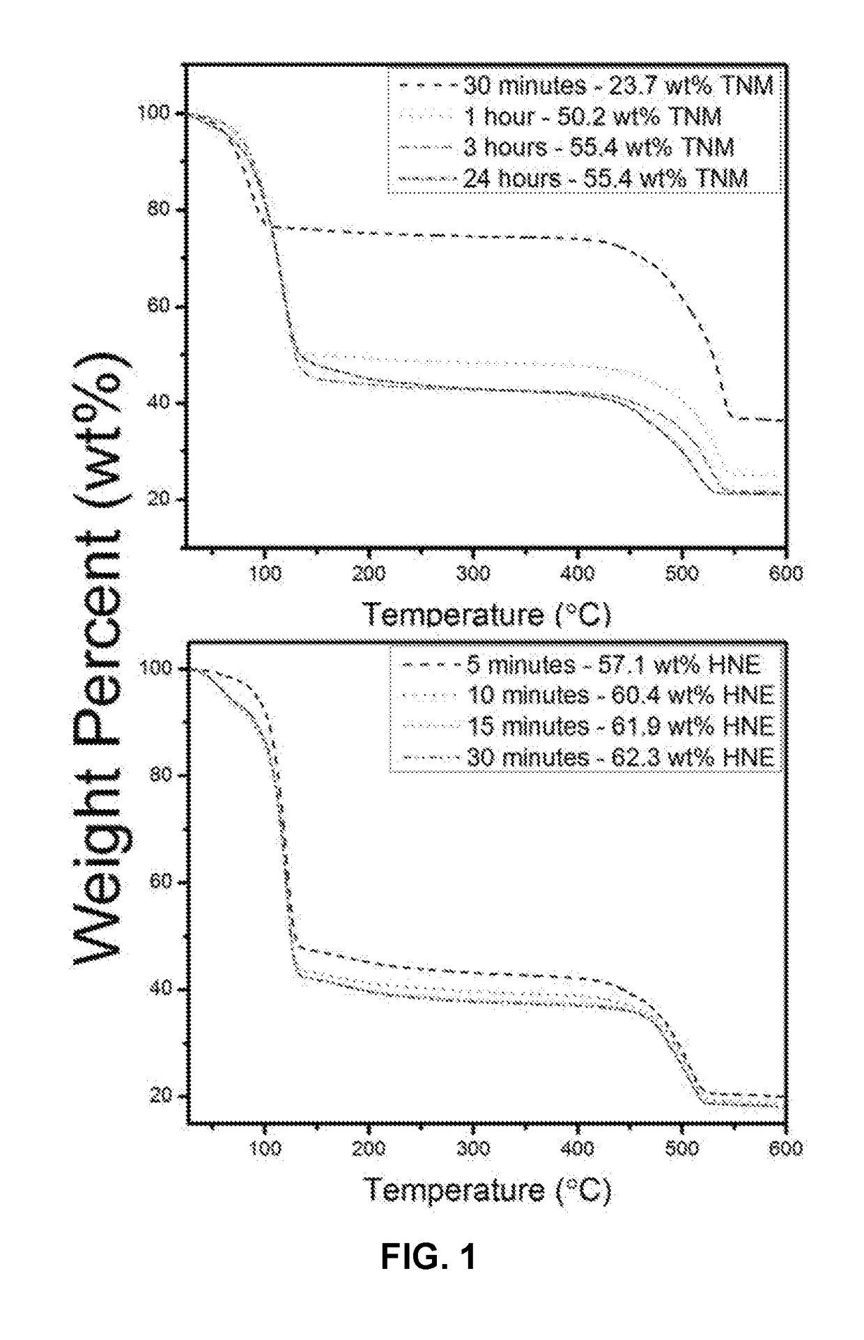 Explosive microporous coordination polymers