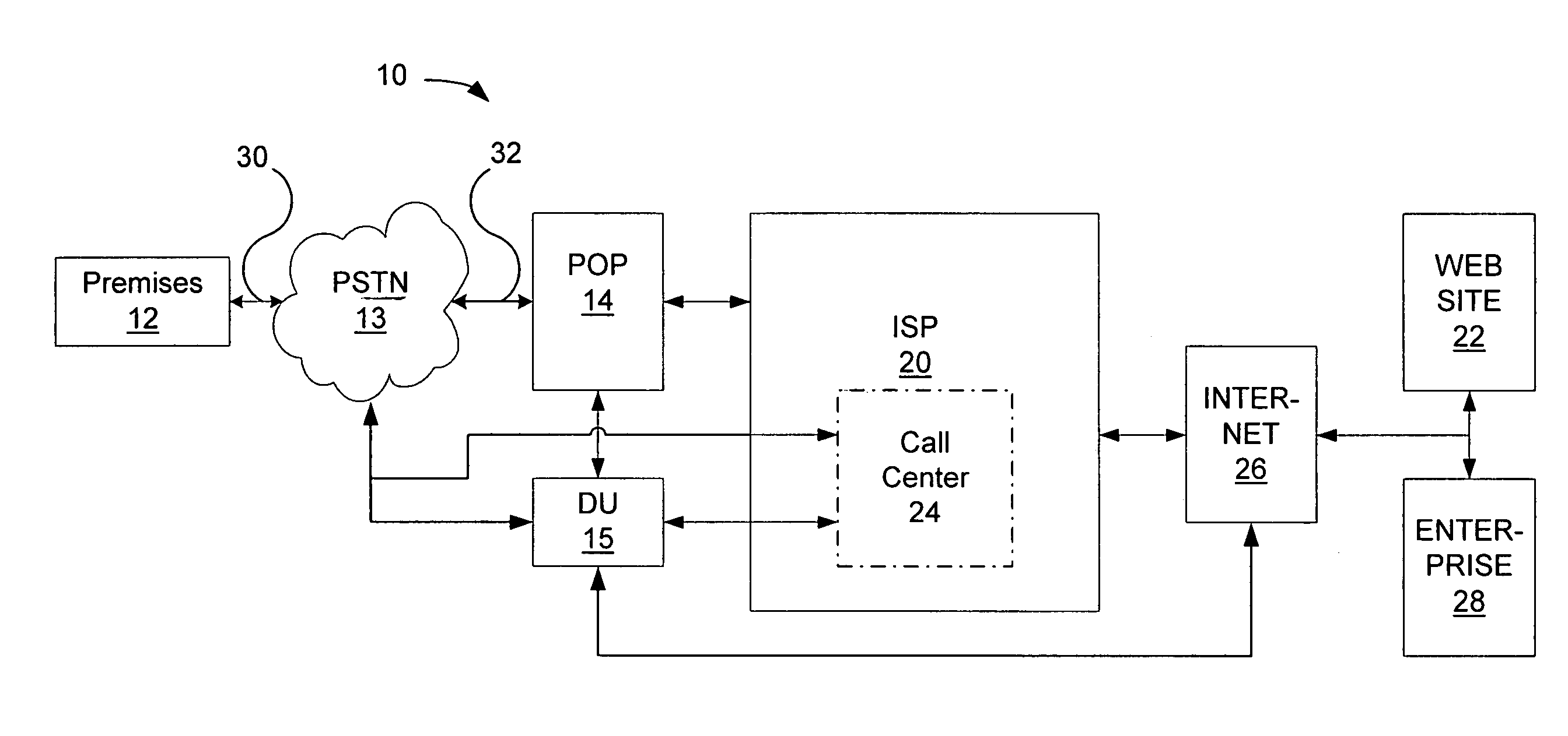 PC configuration fault analysis