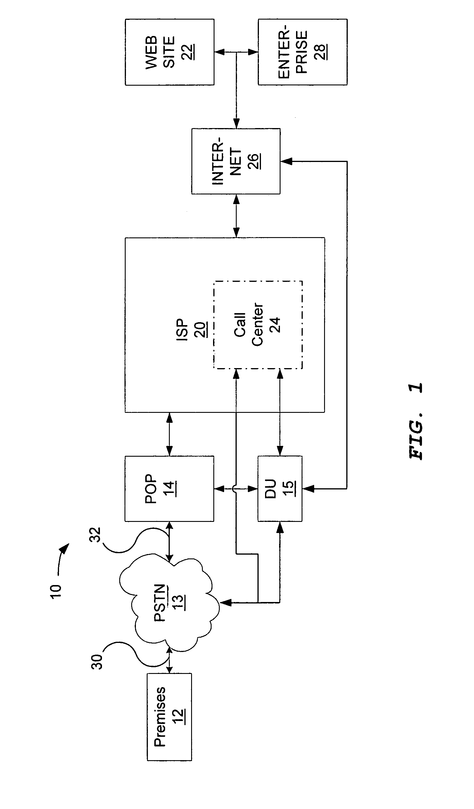 PC configuration fault analysis