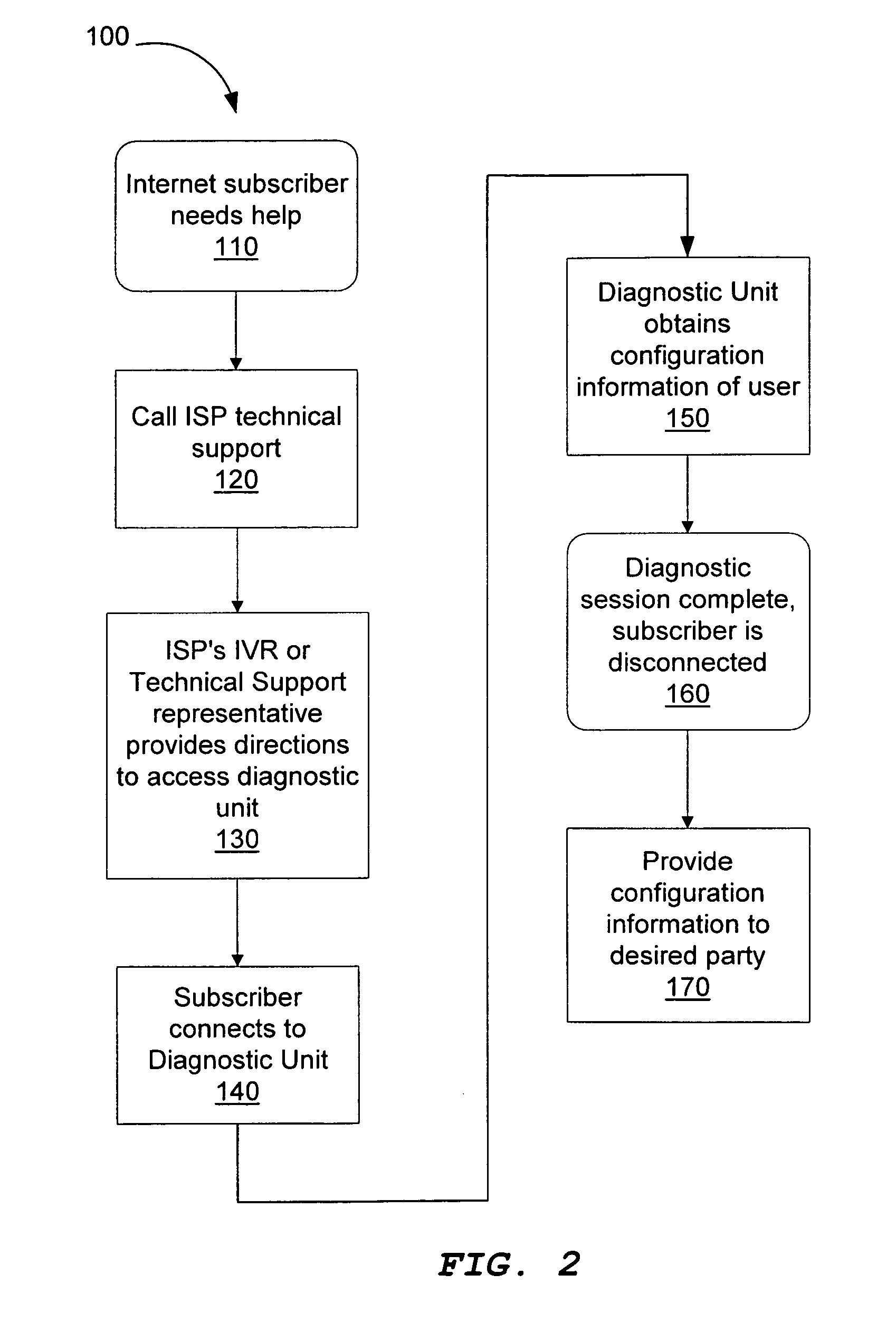 PC configuration fault analysis