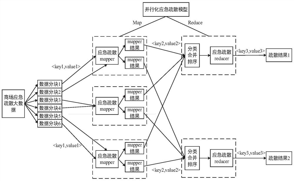 Panic group emergency evacuation analysis method based on big data