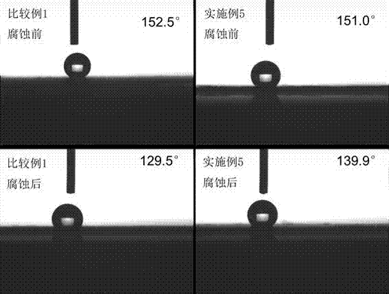 A kind of preparation method of corrosion-resistant fuel cell gas diffusion layer