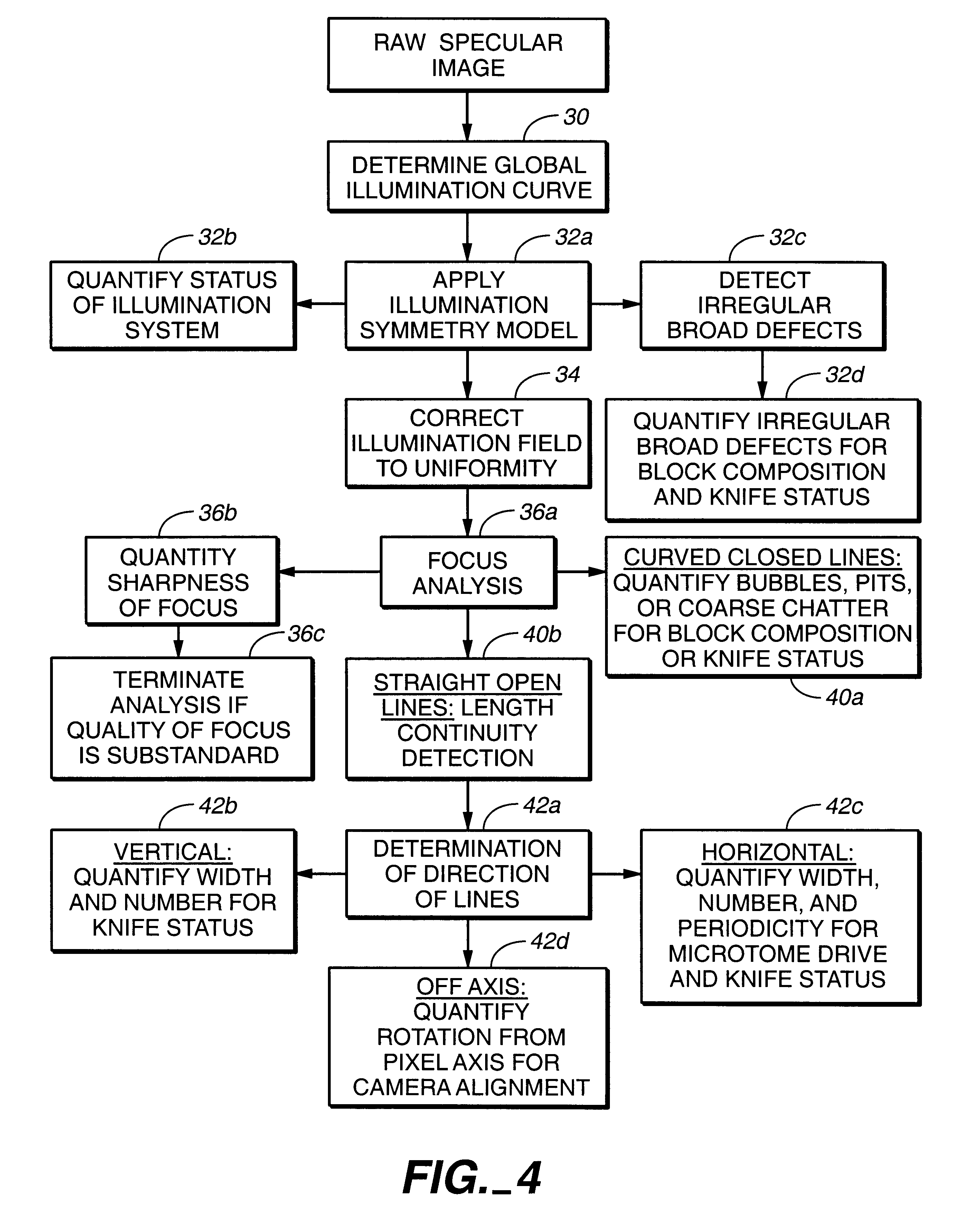 Method and apparatus for measurement of microtome performance