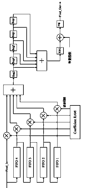 Filtering noise reduction system and method for video data