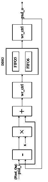 Filtering noise reduction system and method for video data