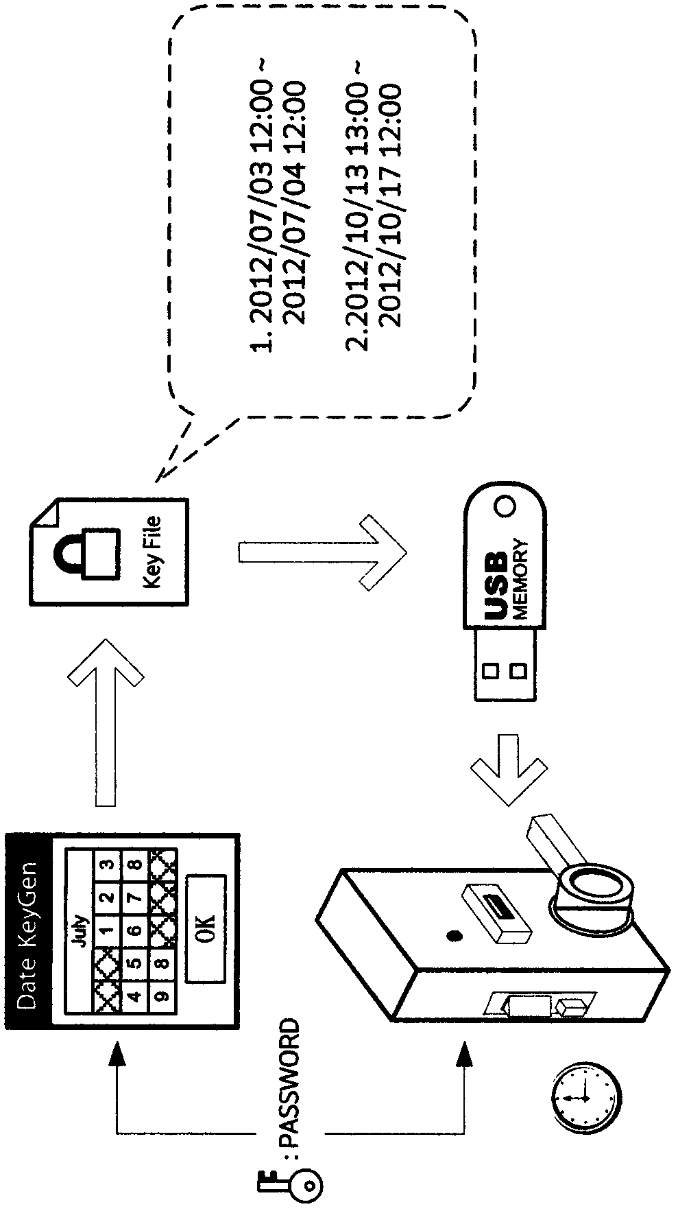 Coded lock system capable of unlocking in specific time period by using encrypted authorization data