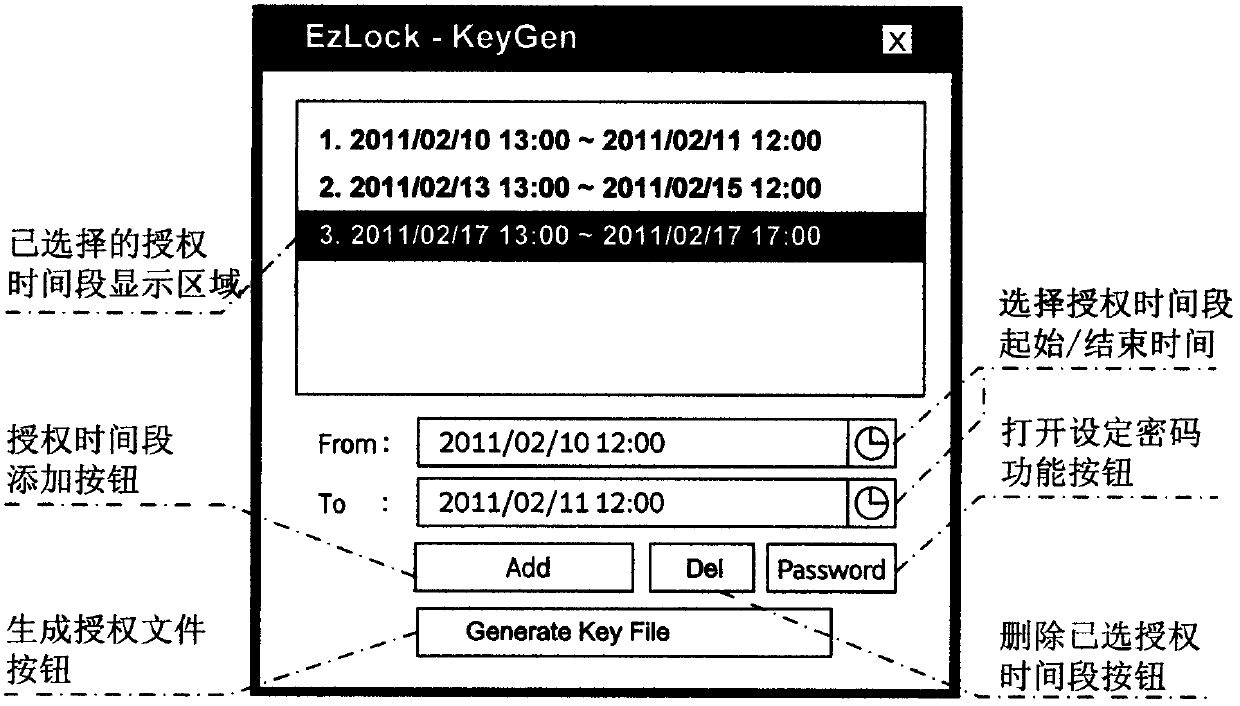 Coded lock system capable of unlocking in specific time period by using encrypted authorization data