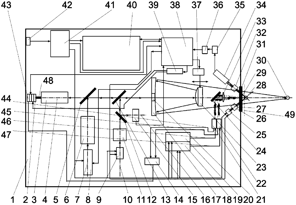 Combined Spectral Detection Method for Import and Export Inspection of Bulk and Valuable Goods